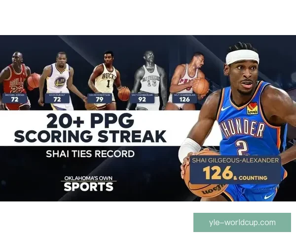 亚历山大超张伯伦纪录 连续127场20+